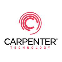 Carpenter Technology Corp revenue increases to $690.10 million in quarter ended Mar 31, 2023 from previous quarter