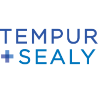 Tempur Sealy International, Inc. revenue increases to $1,208.10 million in quarter ended Mar 31, 2023 from previous quarter