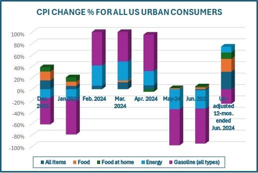 consumer_prices_cpi_change