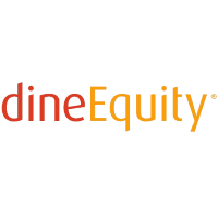 Dine Brands Global, Inc. [DIN] reports annual net loss of $97.2 million