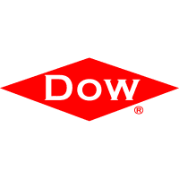 Dow Inc. [DOW] reports annual net loss of $660.0 million