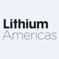 Lithium Americas: Q3 Earnings Snapshot